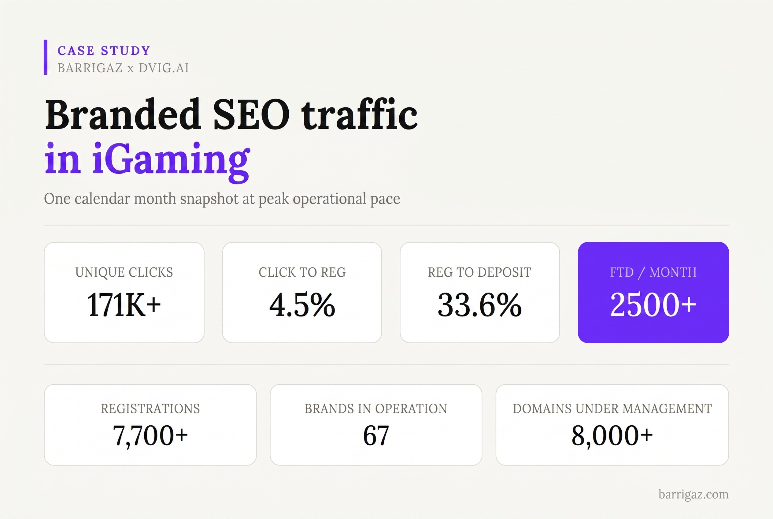 Branded SEO Traffic in iGaming: How We Drove 2,500+ FTDs in a Month